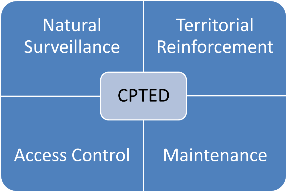 CPTED-Chart